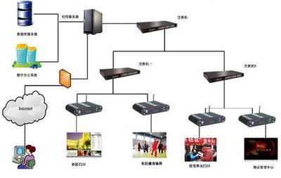 嵌入式電腦在智能數(shù)字標牌系統(tǒng)的設(shè)計與應(yīng)用
