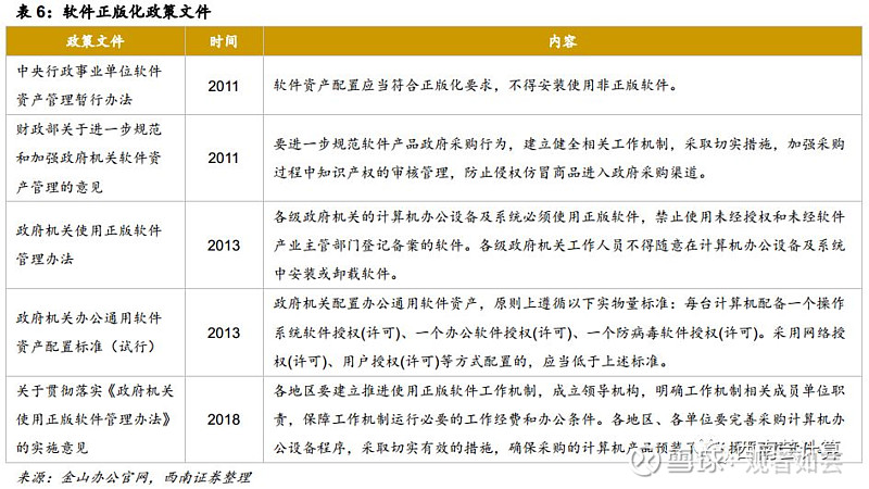 國產辦公軟件龍頭，智能云化助力未來 金山辦公(688111)深度分析
